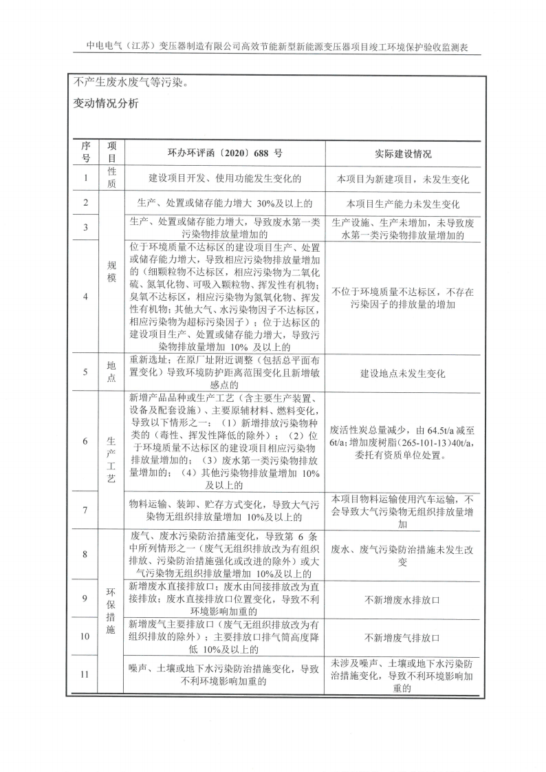 十大网彩平台中国有限公司（江苏）变压器制造有限公司验收监测报告表_10.png